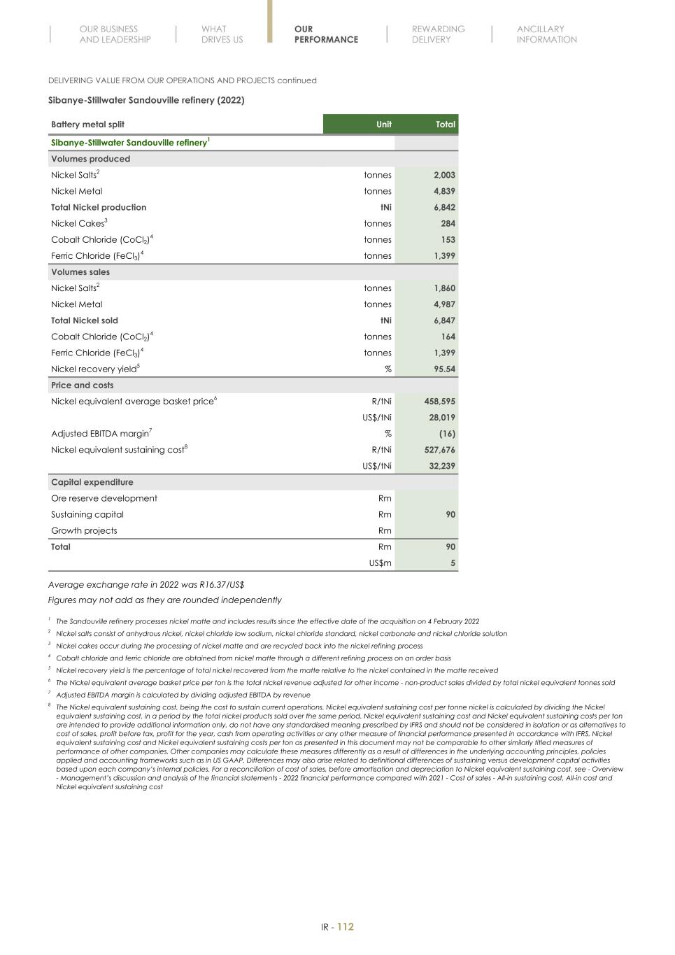 Final Integrated Report 2022 FY2022-2023-04-24-11-11114.jpg