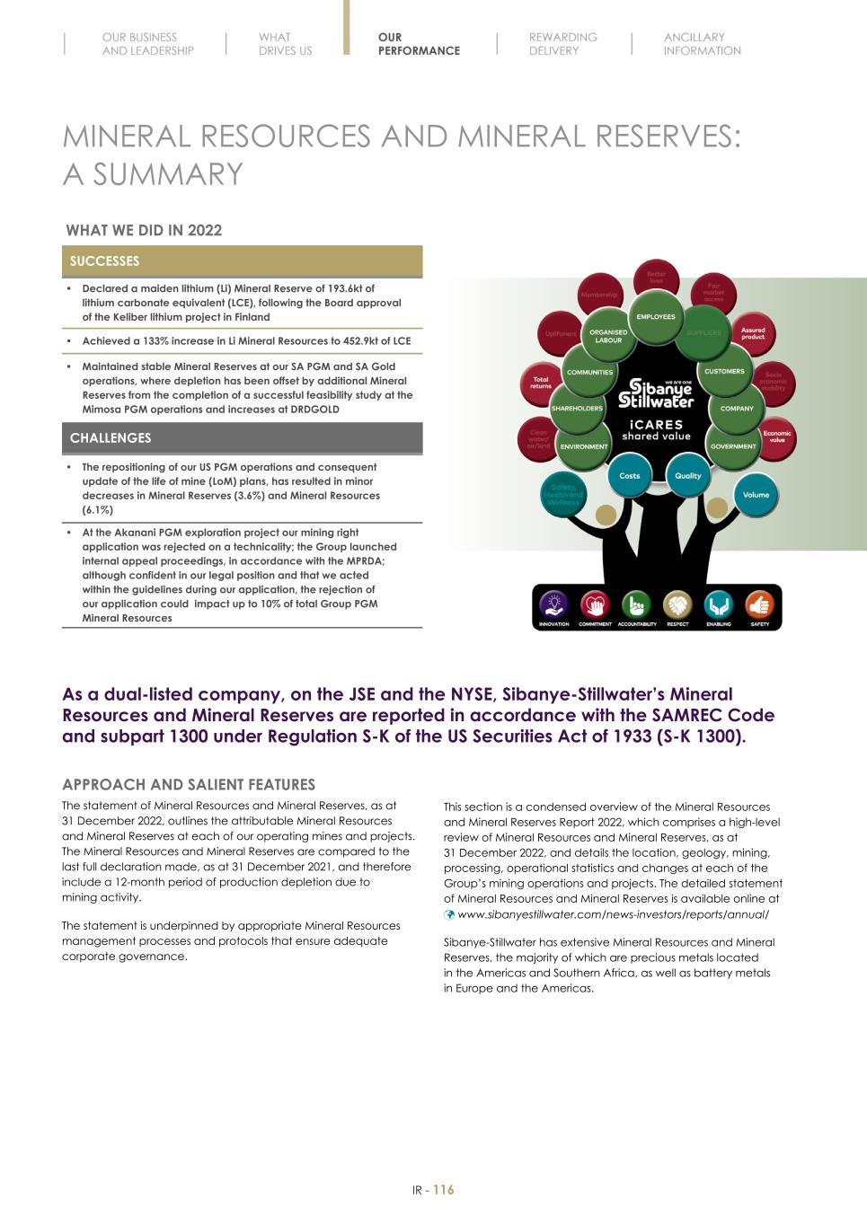 Final Integrated Report 2022 FY2022-2023-04-24-11-11118.jpg