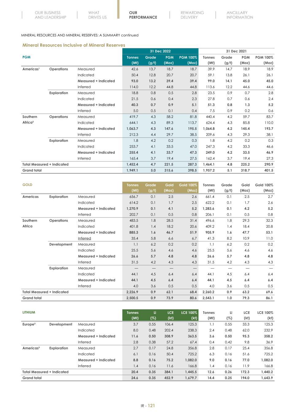 Final Integrated Report 2022 FY2022-2023-04-24-11-11123.jpg