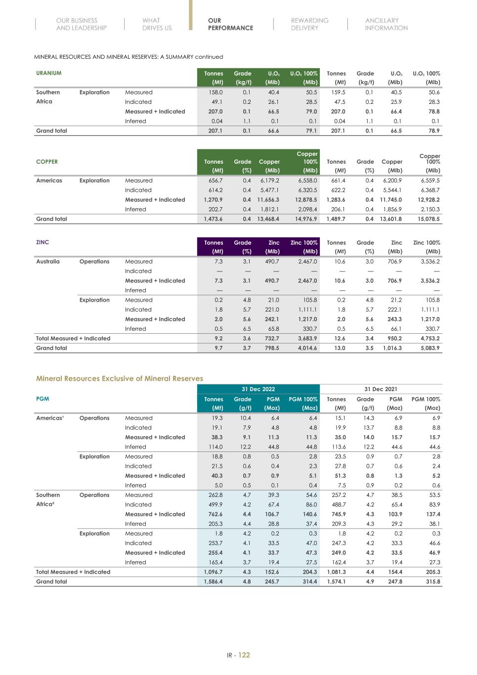 Final Integrated Report 2022 FY2022-2023-04-24-11-11124.jpg