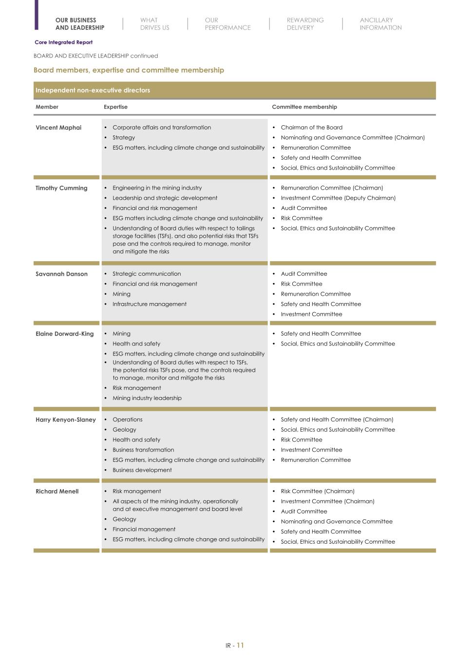 Final Integrated Report 2022 FY2022-2023-04-24-11-11013.jpg