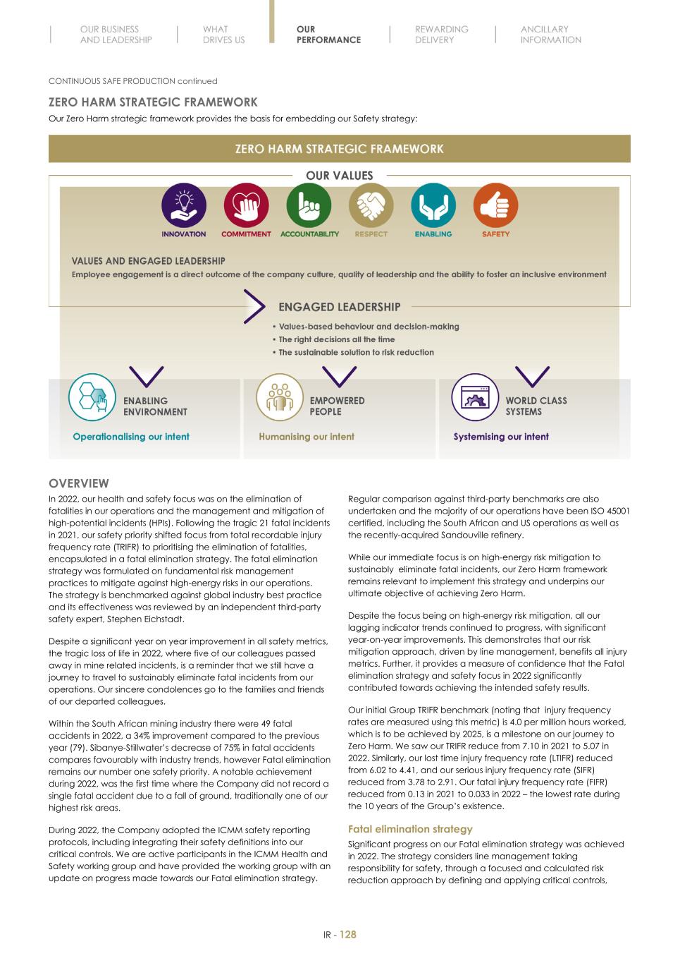 Final Integrated Report 2022 FY2022-2023-04-24-11-11130.jpg