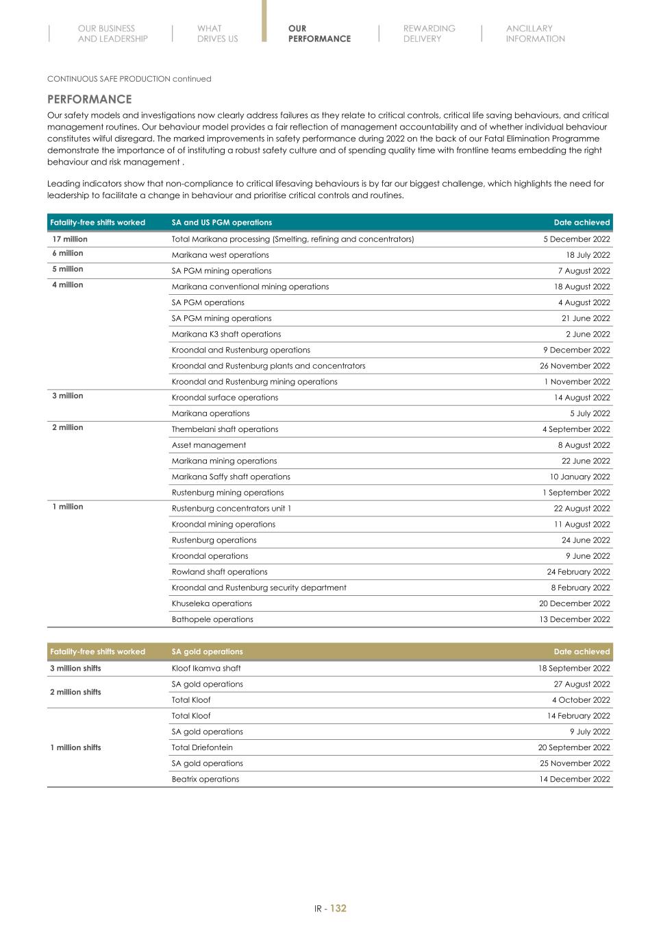 Final Integrated Report 2022 FY2022-2023-04-24-11-11134.jpg
