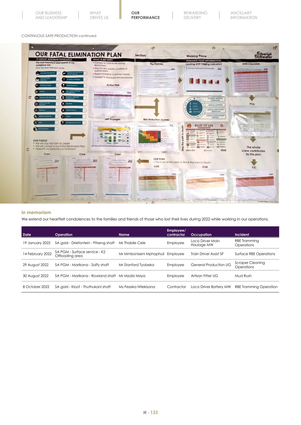 Final Integrated Report 2022 FY2022-2023-04-24-11-11135.jpg