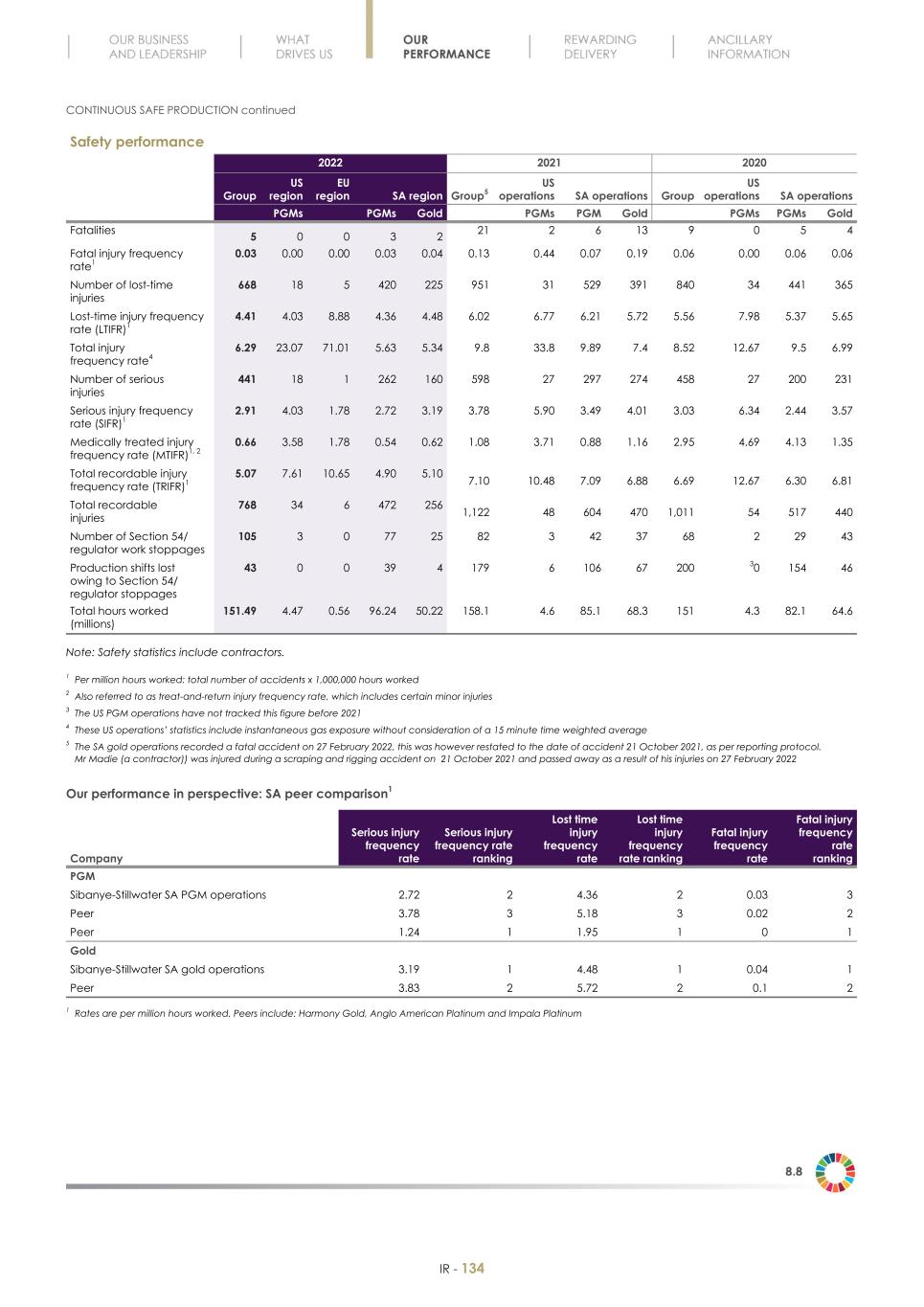 Final Integrated Report 2022 FY2022-2023-04-24-11-11136.jpg