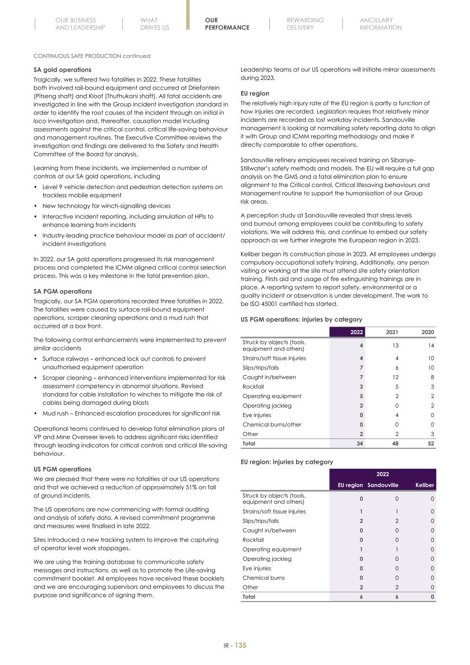 Final Integrated Report 2022 FY2022-2023-04-24-11-11137.jpg