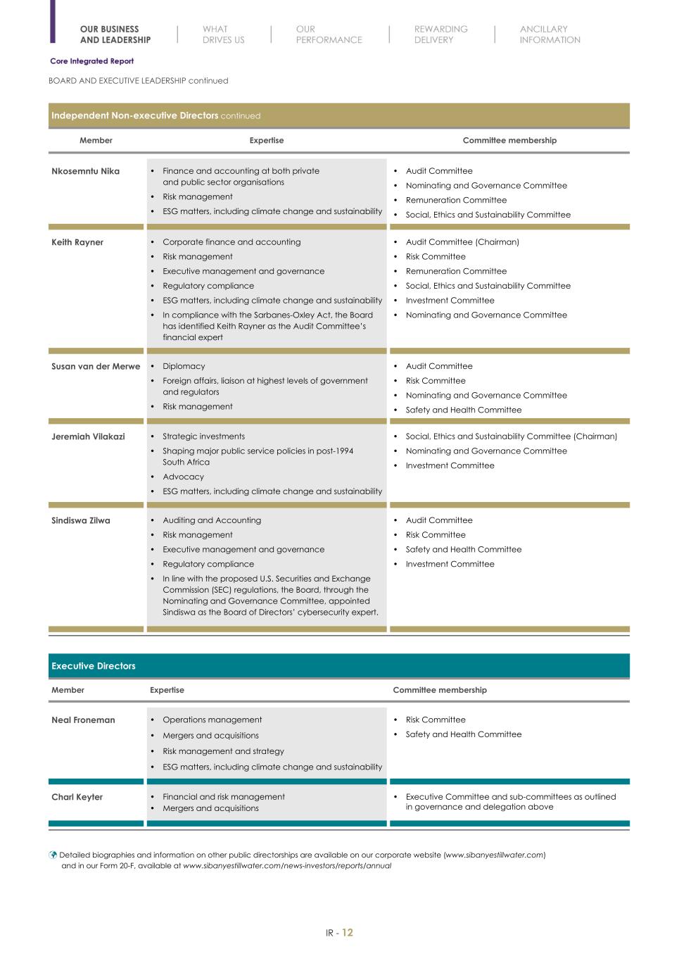 Final Integrated Report 2022 FY2022-2023-04-24-11-11014.jpg