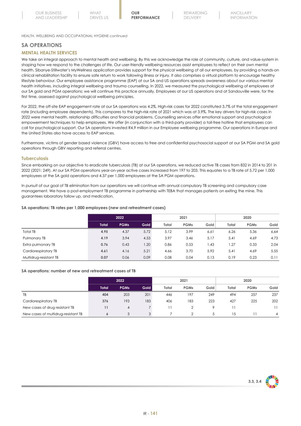 Final Integrated Report 2022 FY2022-2023-04-24-11-11143.jpg