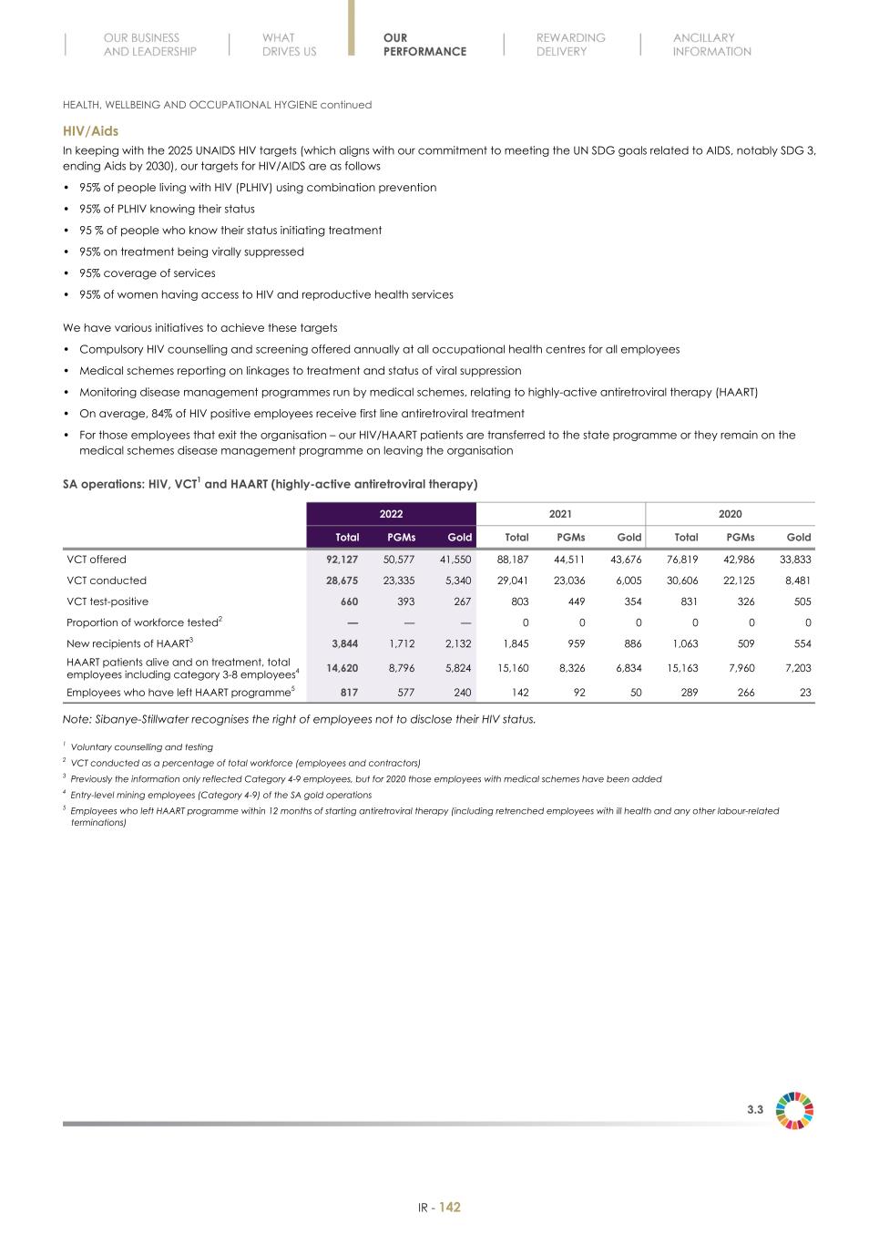 Final Integrated Report 2022 FY2022-2023-04-24-11-11144.jpg