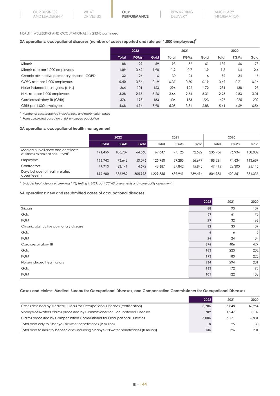 Final Integrated Report 2022 FY2022-2023-04-24-11-11146.jpg