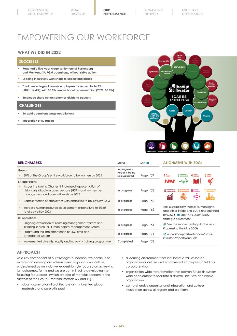 Final Integrated Report 2022 FY2022-2023-04-24-11-11151.jpg