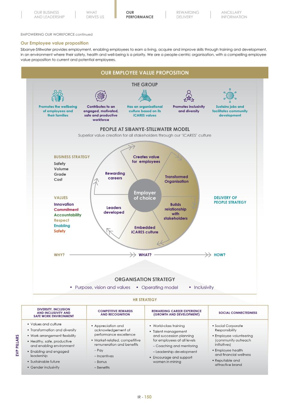 Final Integrated Report 2022 FY2022-2023-04-24-11-11152.jpg
