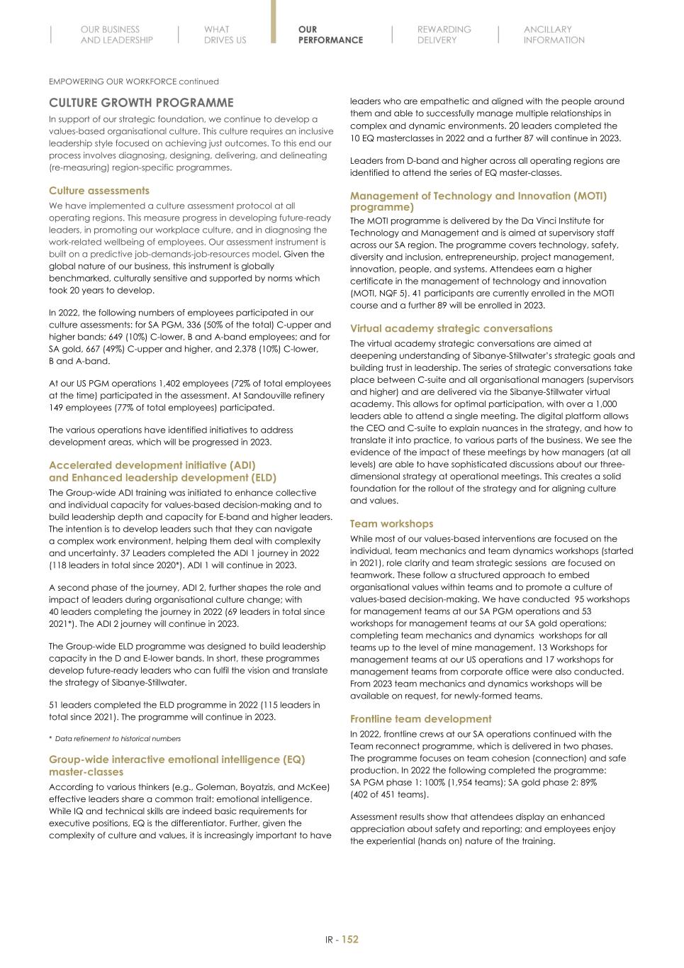 Final Integrated Report 2022 FY2022-2023-04-24-11-11154.jpg