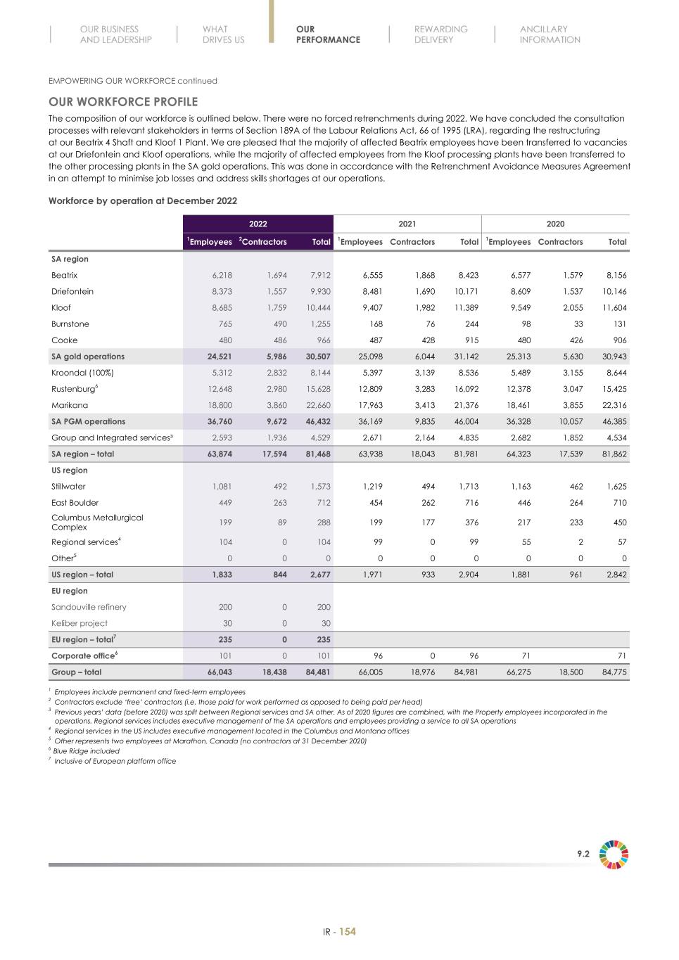 Final Integrated Report 2022 FY2022-2023-04-24-11-11156.jpg