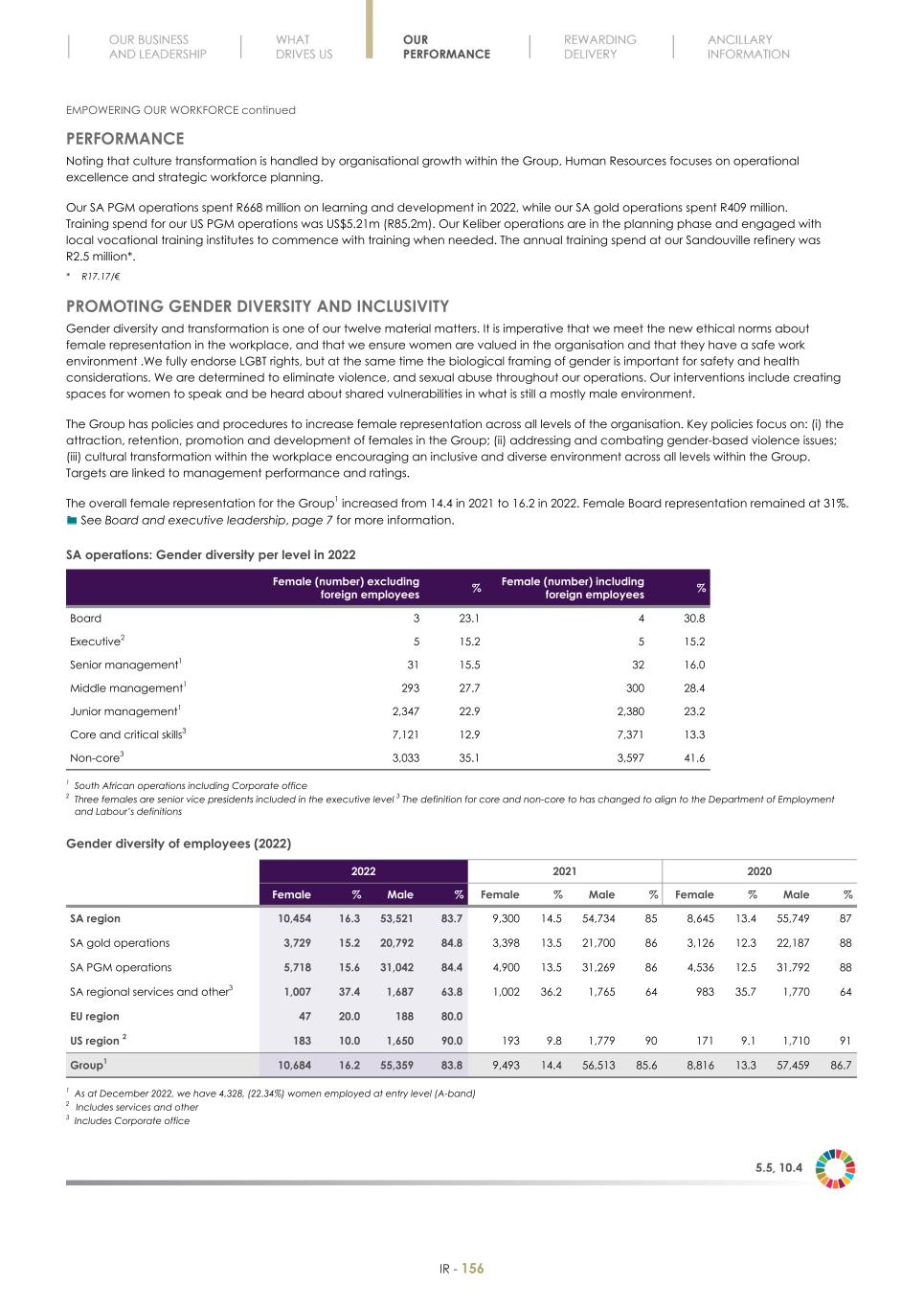Final Integrated Report 2022 FY2022-2023-04-24-11-11158.jpg