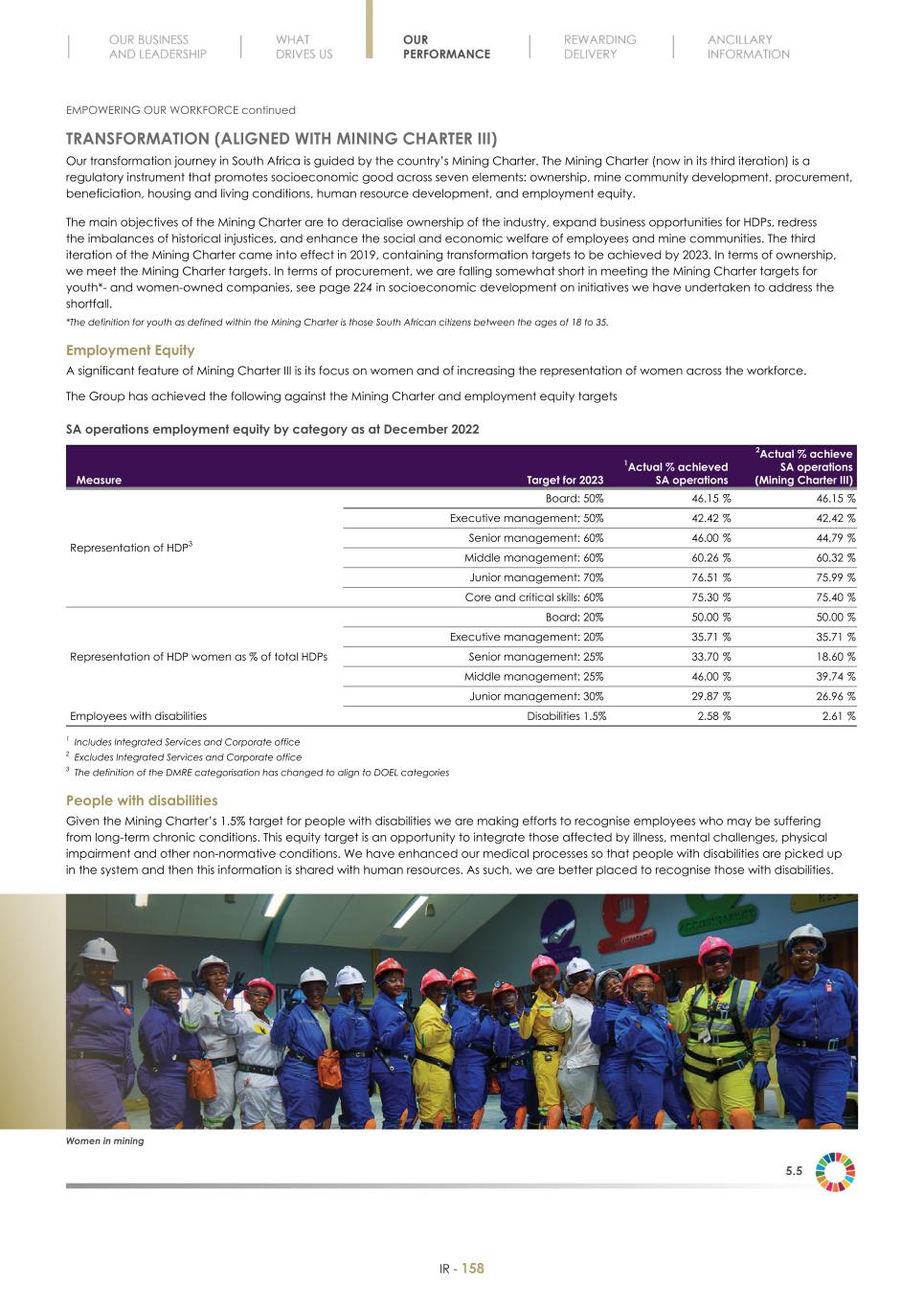 Final Integrated Report 2022 FY2022-2023-04-24-11-11160.jpg