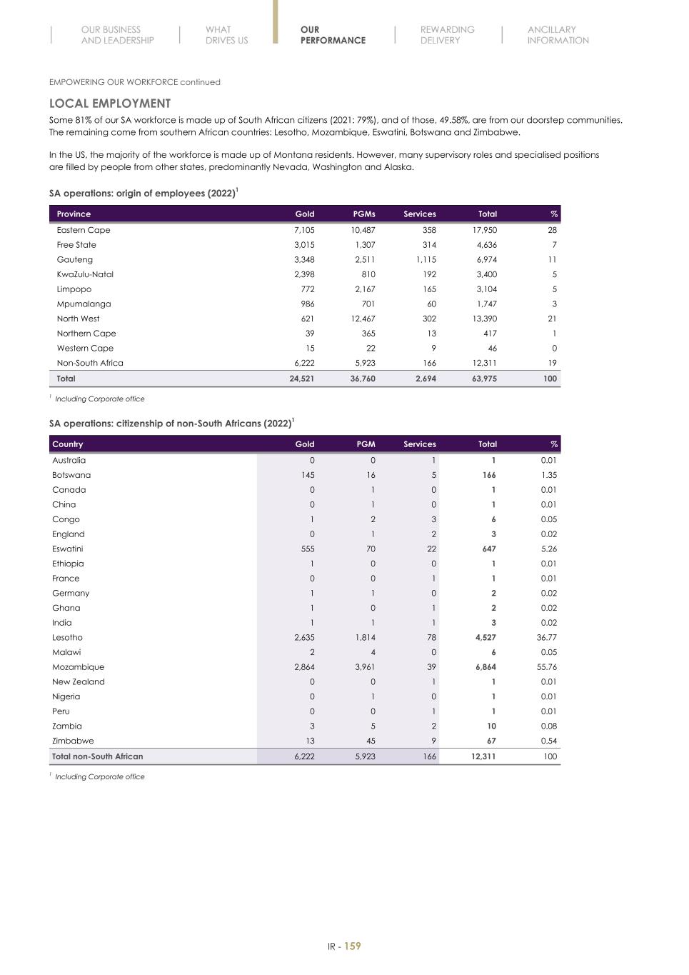 Final Integrated Report 2022 FY2022-2023-04-24-11-11161.jpg