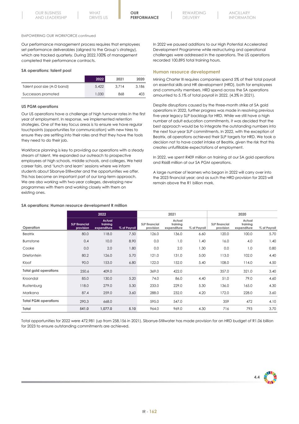 Final Integrated Report 2022 FY2022-2023-04-24-11-11164.jpg