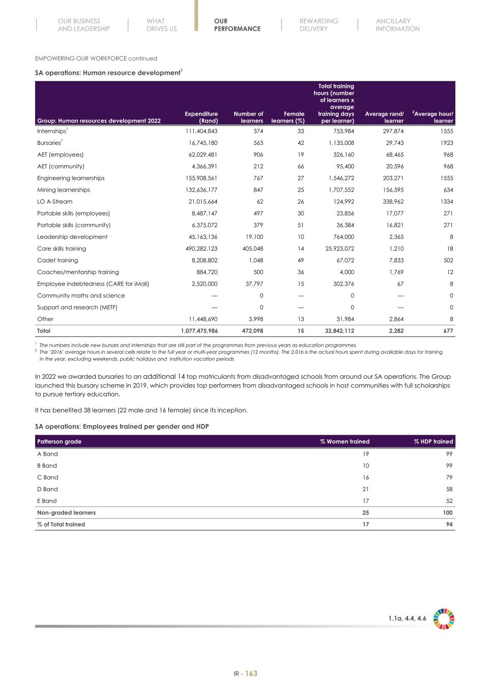 Final Integrated Report 2022 FY2022-2023-04-24-11-11165.jpg