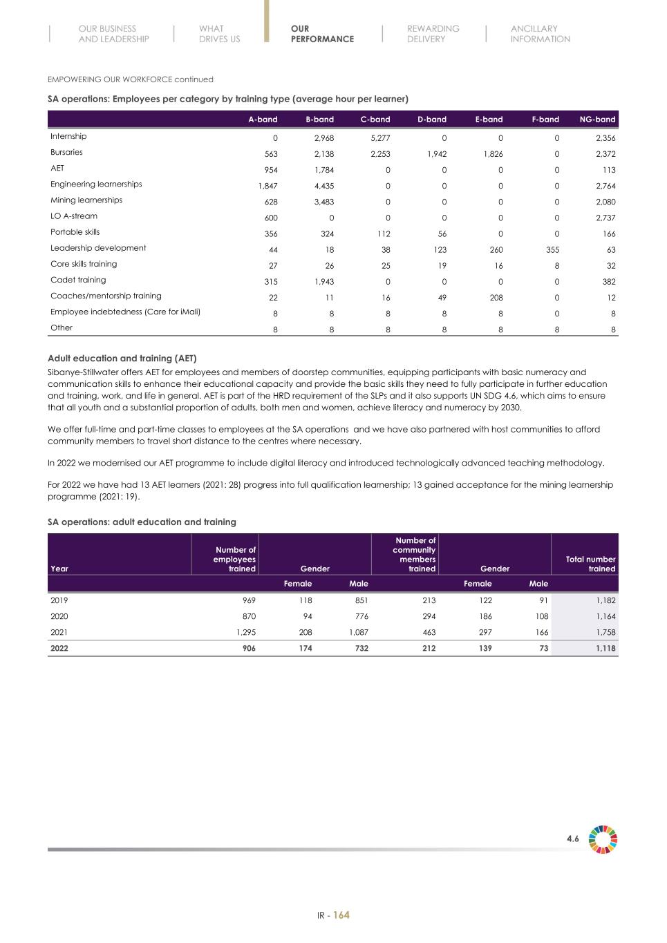 Final Integrated Report 2022 FY2022-2023-04-24-11-11166.jpg