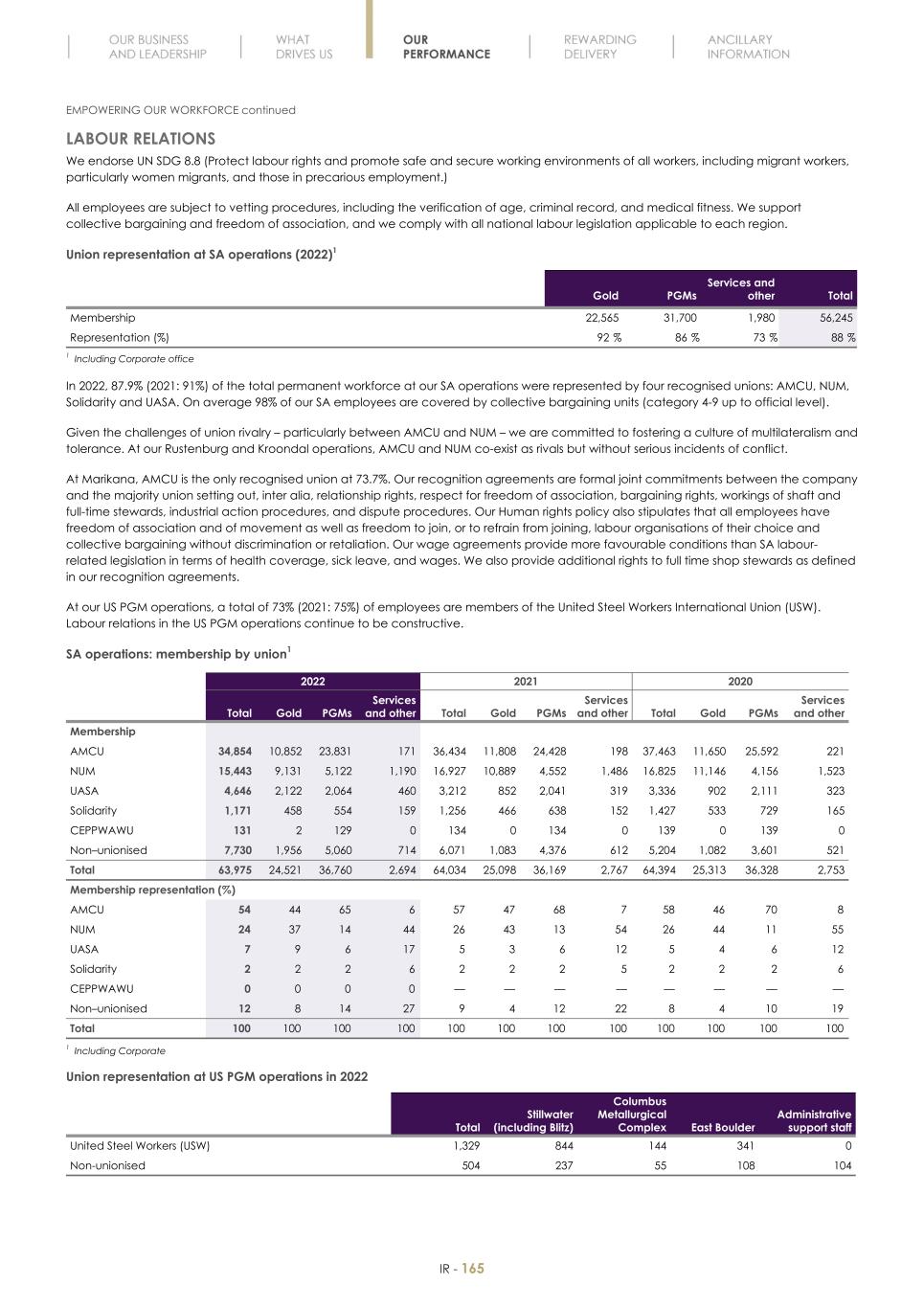 Final Integrated Report 2022 FY2022-2023-04-24-11-11167.jpg