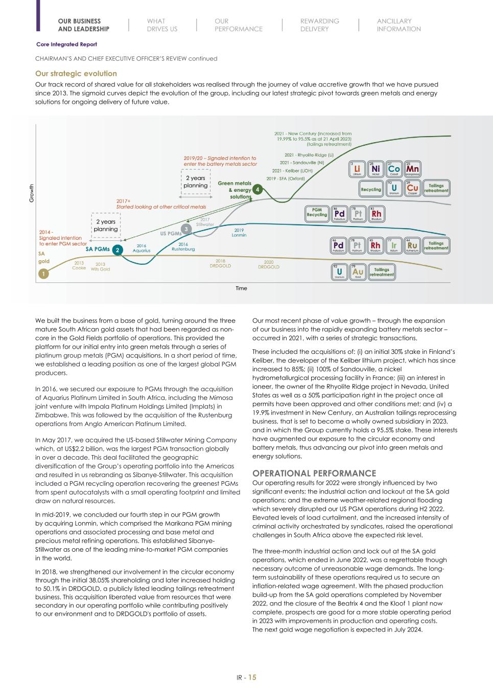 Final Integrated Report 2022 FY2022-2023-04-24-11-11017.jpg