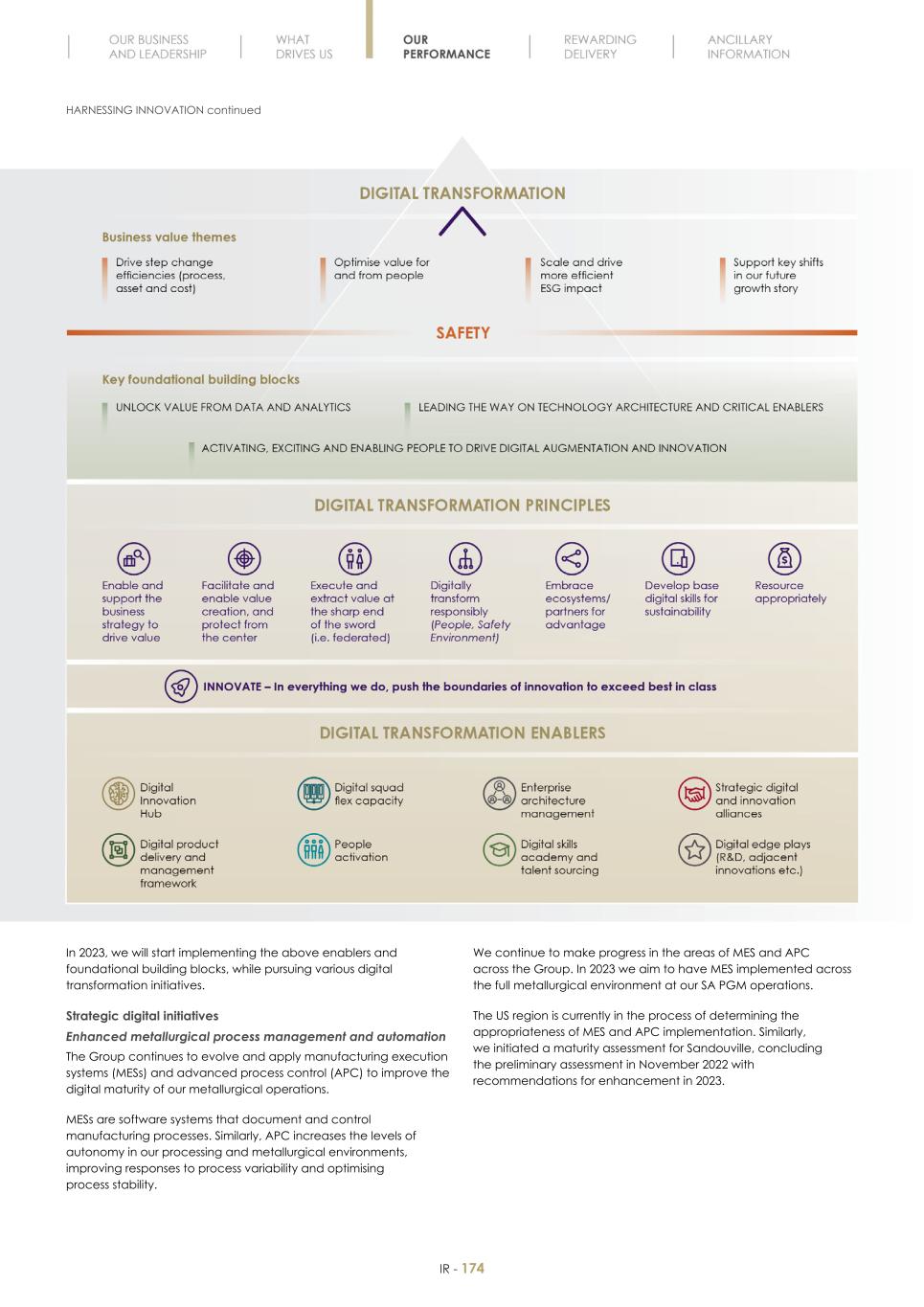 Final Integrated Report 2022 FY2022-2023-04-24-11-11176.jpg