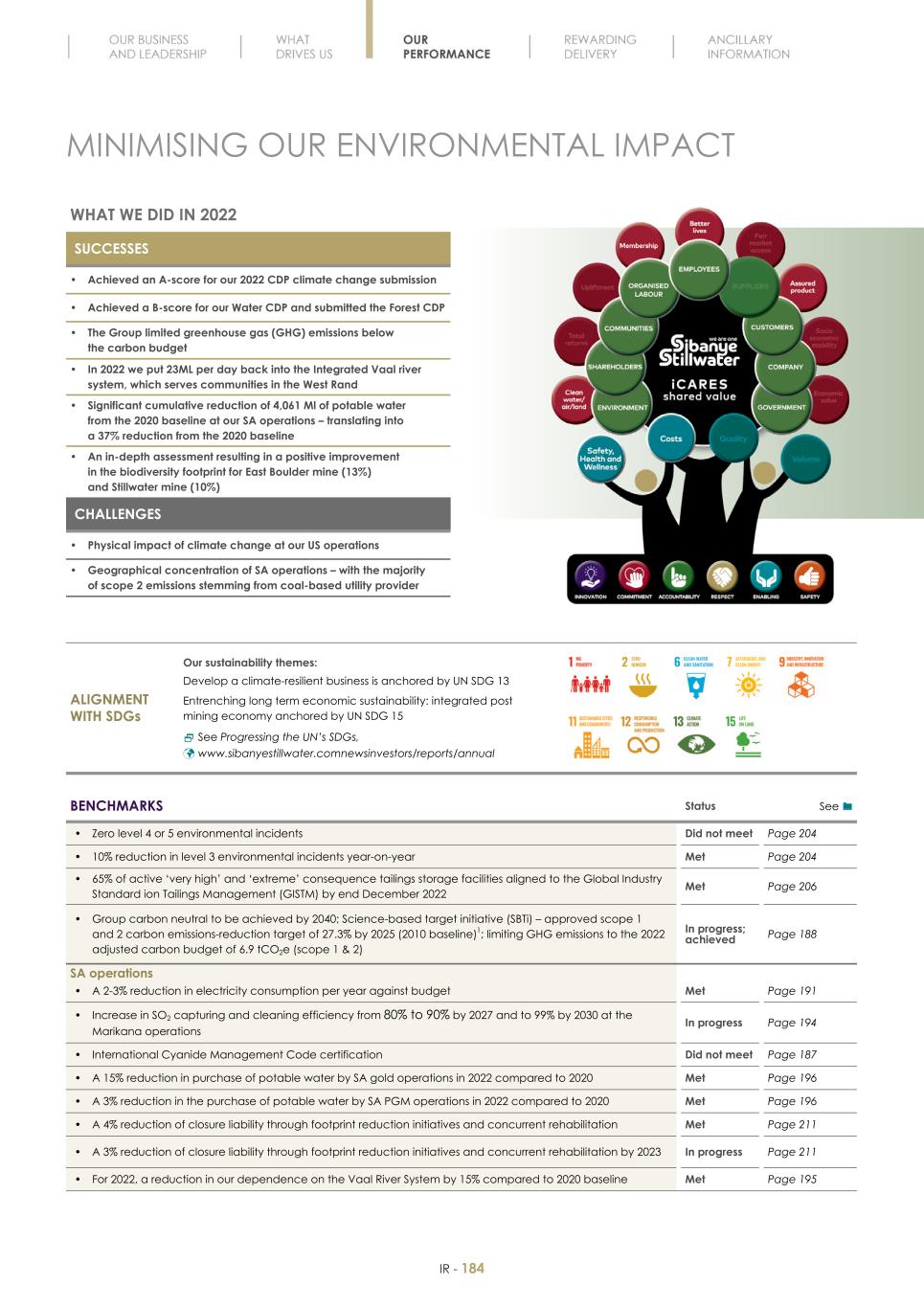 Final Integrated Report 2022 FY2022-2023-04-24-11-11186.jpg