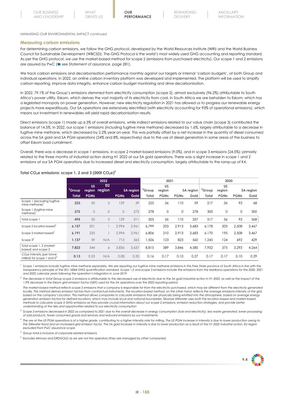 Final Integrated Report 2022 FY2022-2023-04-24-11-11190.jpg