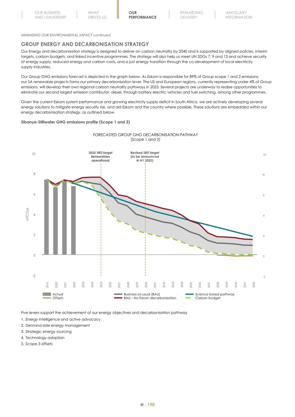 Final Integrated Report 2022 FY2022-2023-04-24-11-11192.jpg