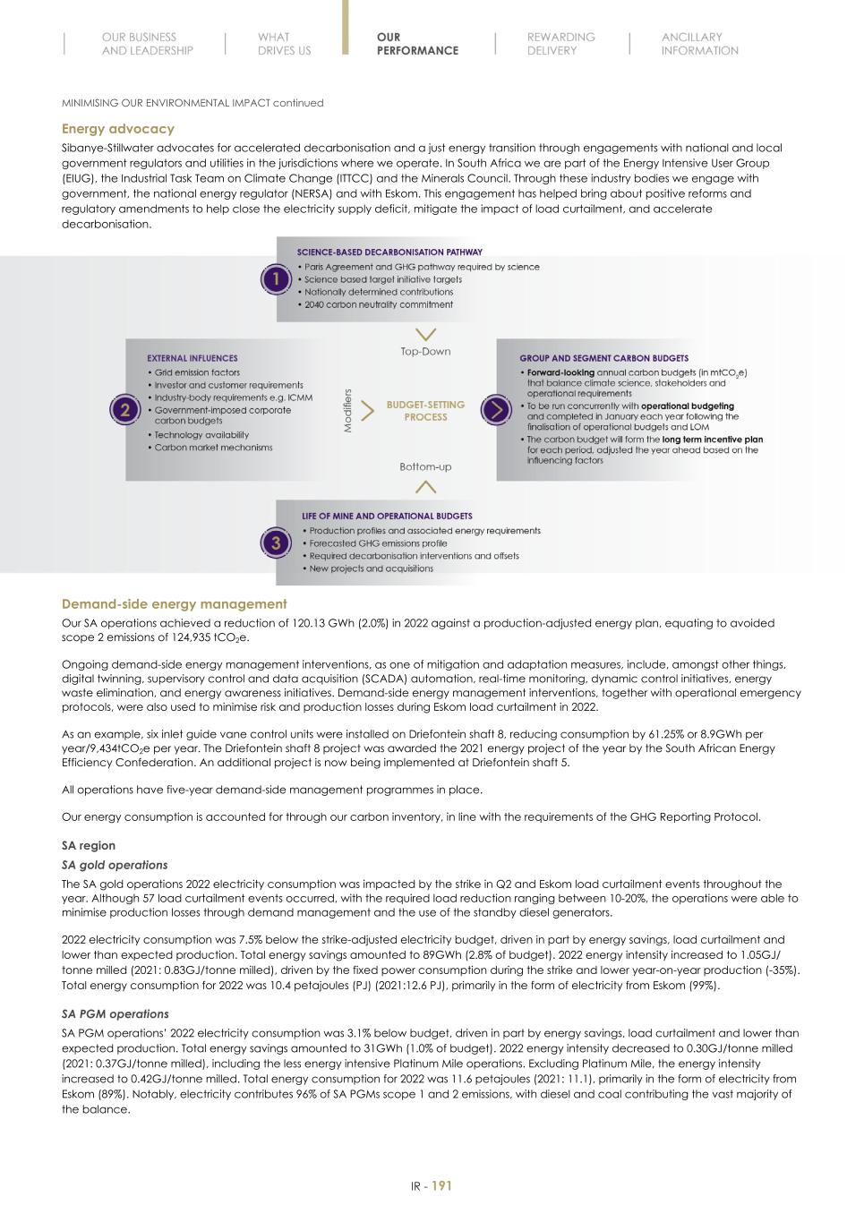 Final Integrated Report 2022 FY2022-2023-04-24-11-11193.jpg
