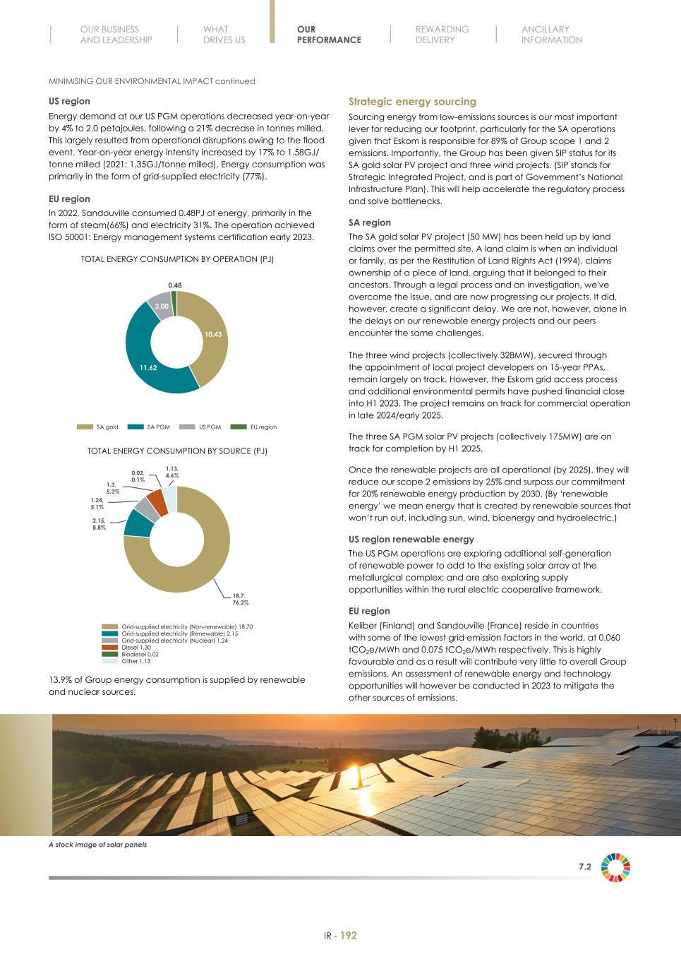 Final Integrated Report 2022 FY2022-2023-04-24-11-11194.jpg