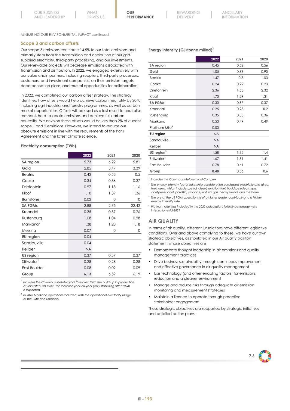 Final Integrated Report 2022 FY2022-2023-04-24-11-11195.jpg