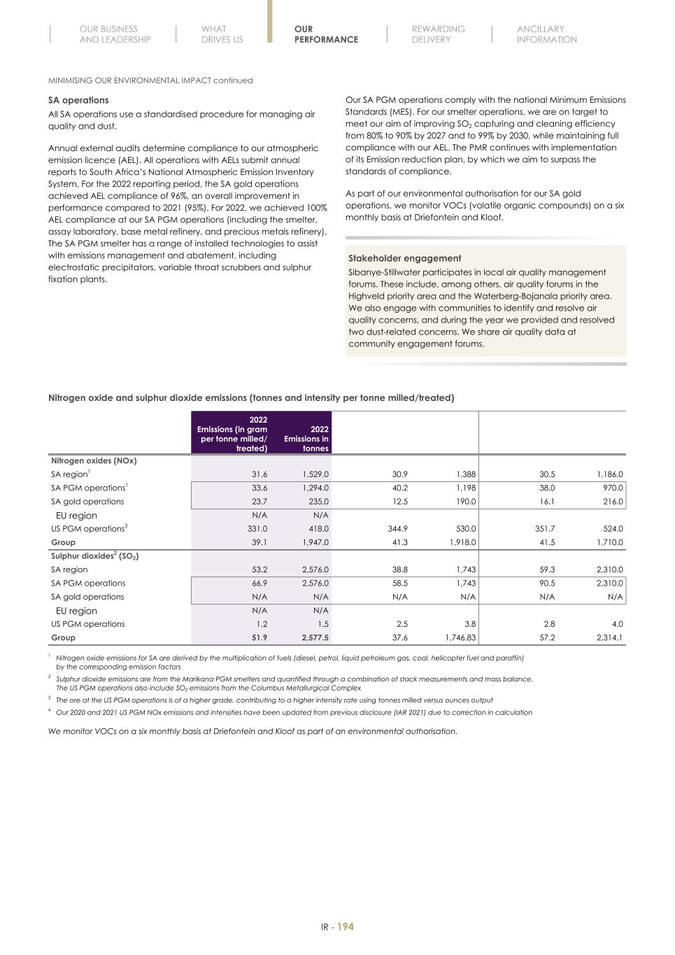 Final Integrated Report 2022 FY2022-2023-04-24-11-11196.jpg