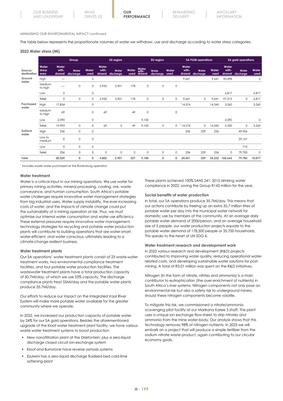 Final Integrated Report 2022 FY2022-2023-04-24-11-11201.jpg