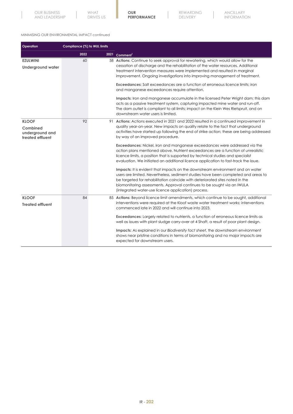 Final Integrated Report 2022 FY2022-2023-04-24-11-11204.jpg