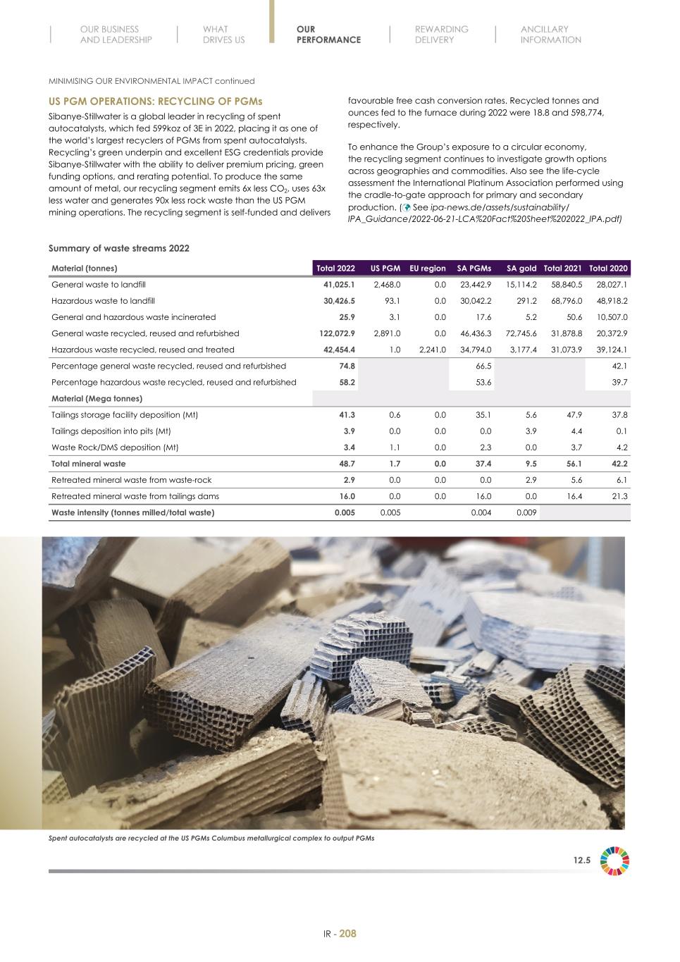 Final Integrated Report 2022 FY2022-2023-04-24-11-11210.jpg