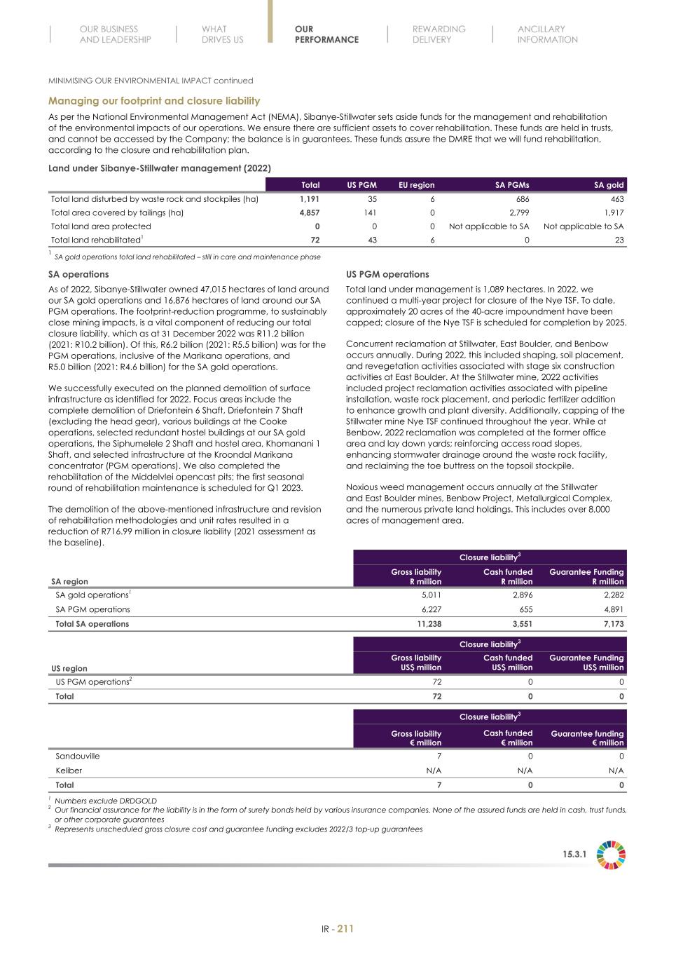 Final Integrated Report 2022 FY2022-2023-04-24-11-11213.jpg