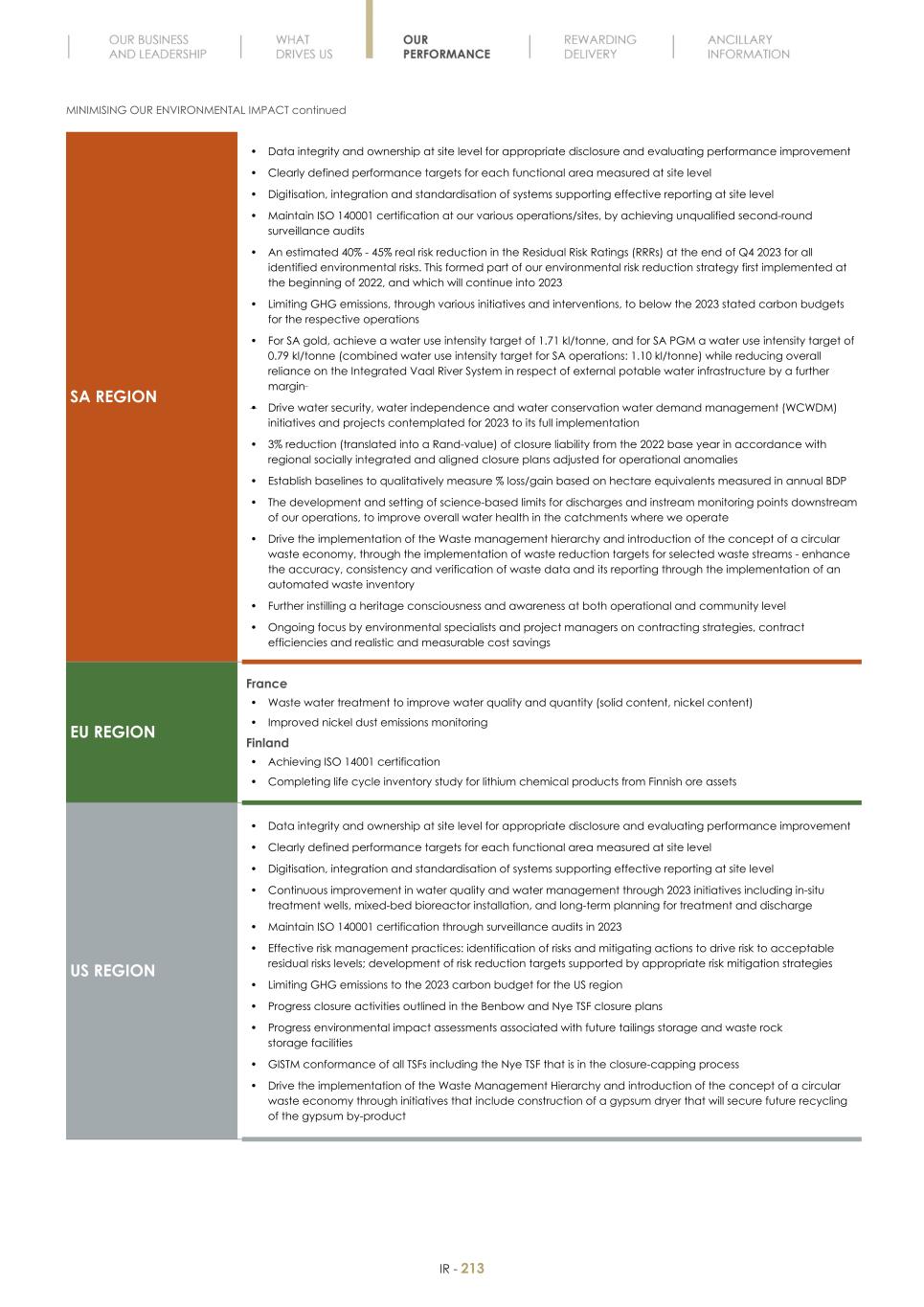 Final Integrated Report 2022 FY2022-2023-04-24-11-11215.jpg
