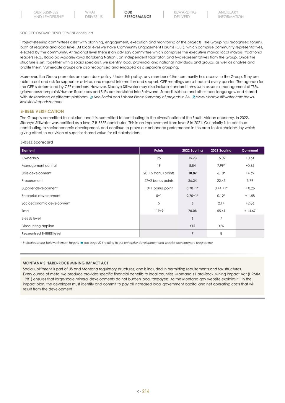 Final Integrated Report 2022 FY2022-2023-04-24-11-11218.jpg