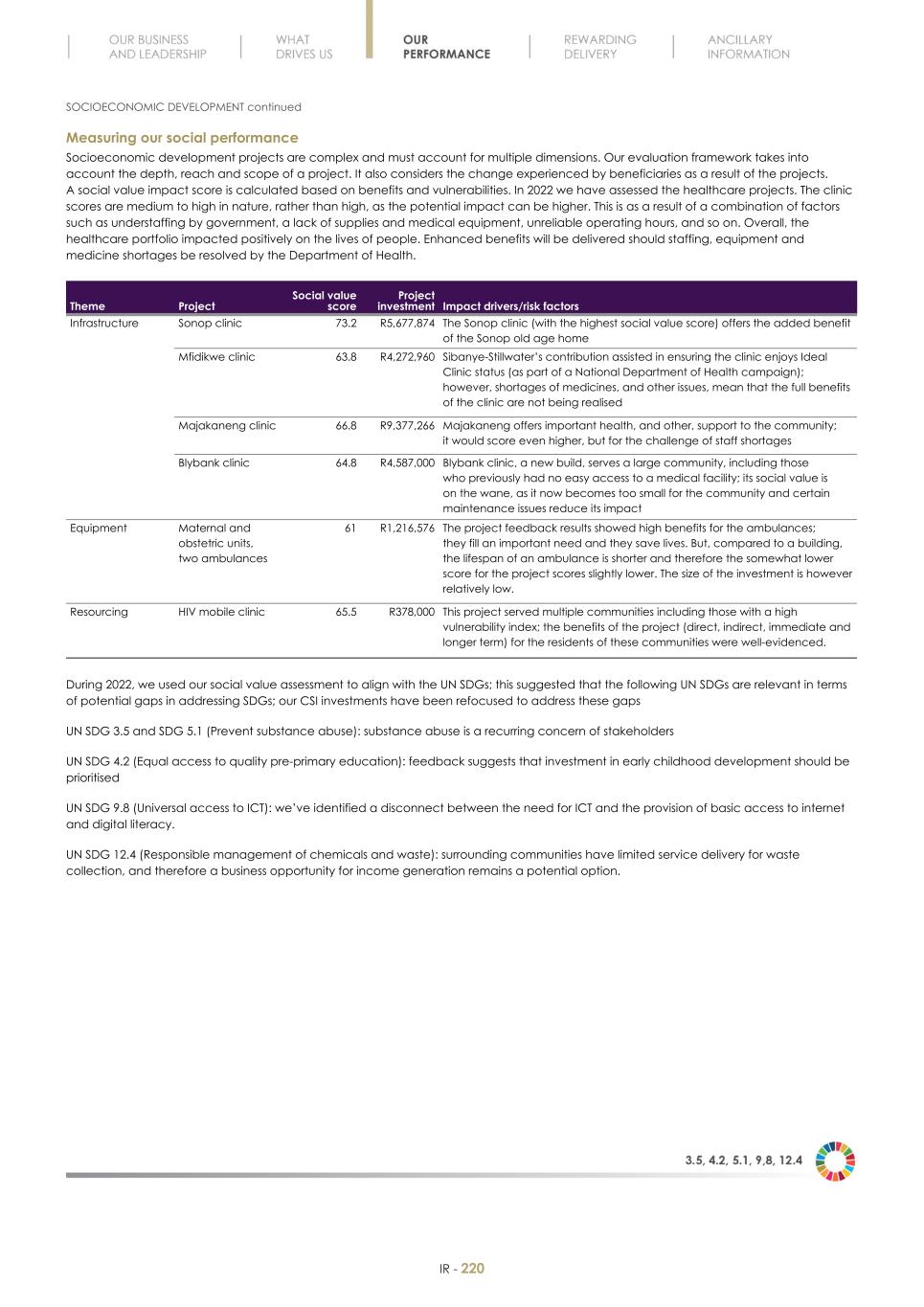 Final Integrated Report 2022 FY2022-2023-04-24-11-11222.jpg