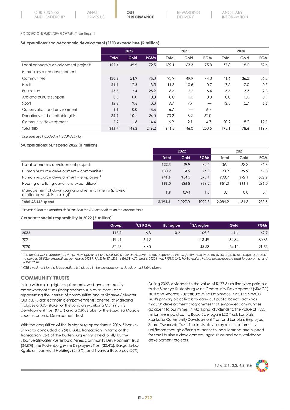 Final Integrated Report 2022 FY2022-2023-04-24-11-11224.jpg