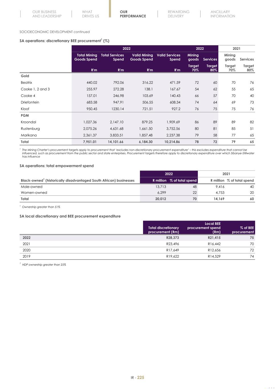Final Integrated Report 2022 FY2022-2023-04-24-11-11227.jpg