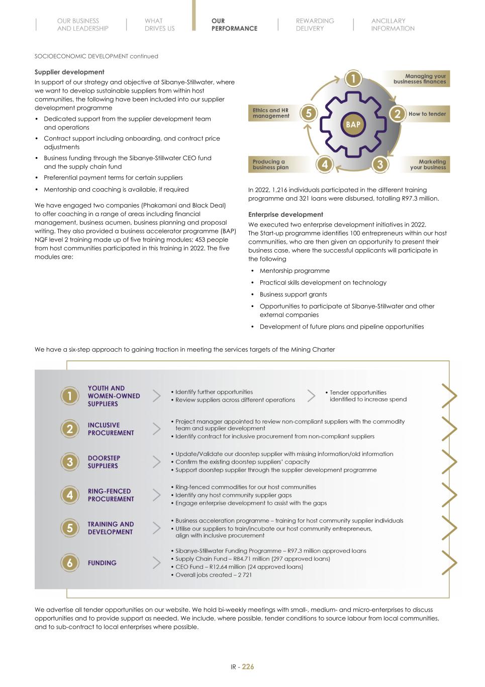Final Integrated Report 2022 FY2022-2023-04-24-11-11228.jpg