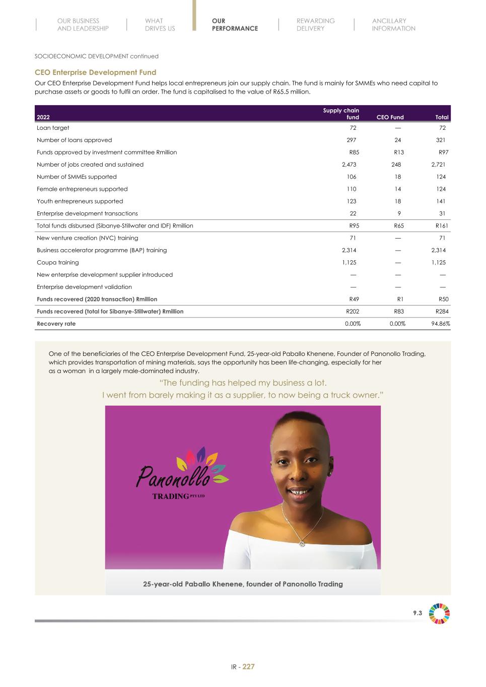 Final Integrated Report 2022 FY2022-2023-04-24-11-11229.jpg