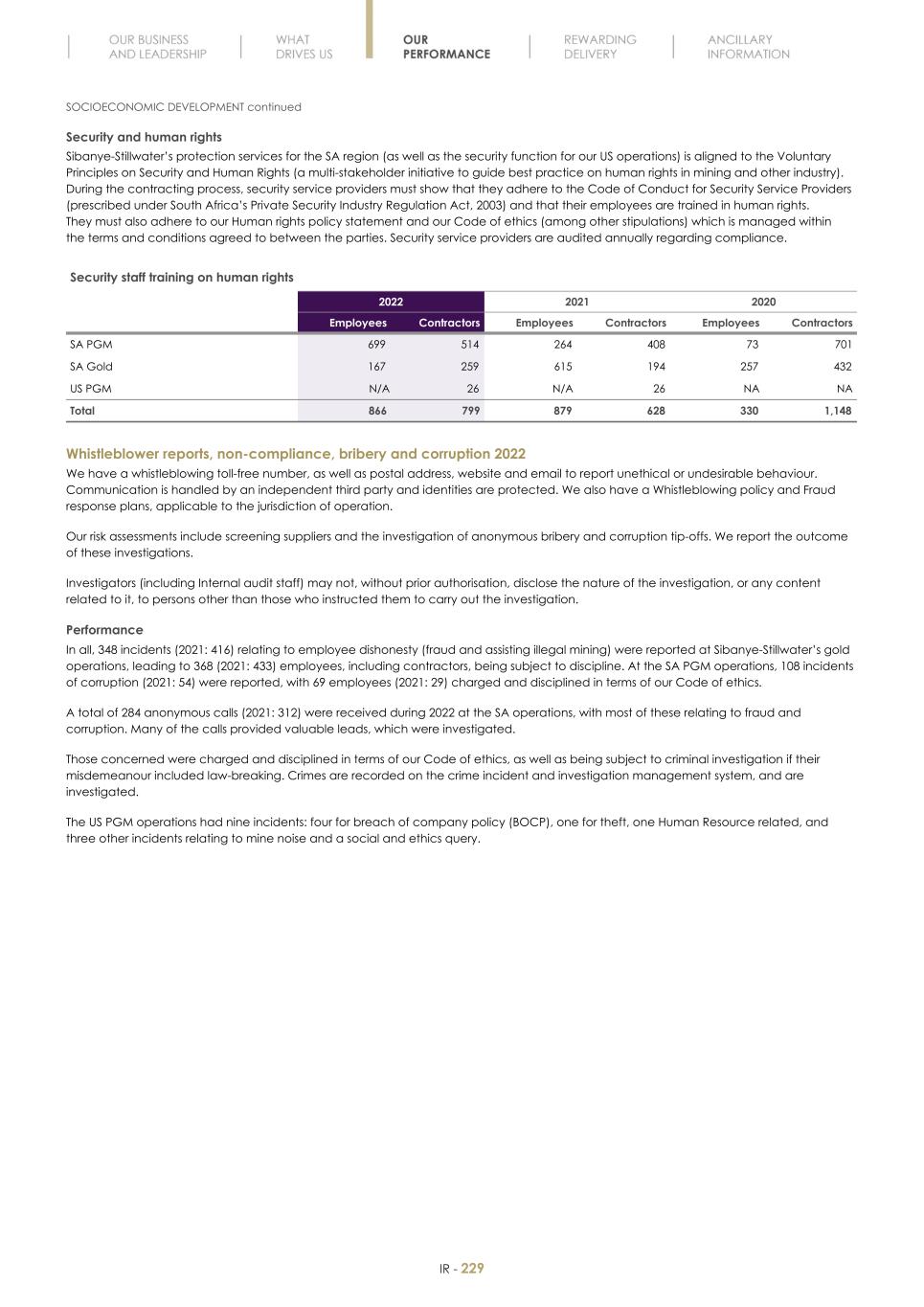 Final Integrated Report 2022 FY2022-2023-04-24-11-11231.jpg