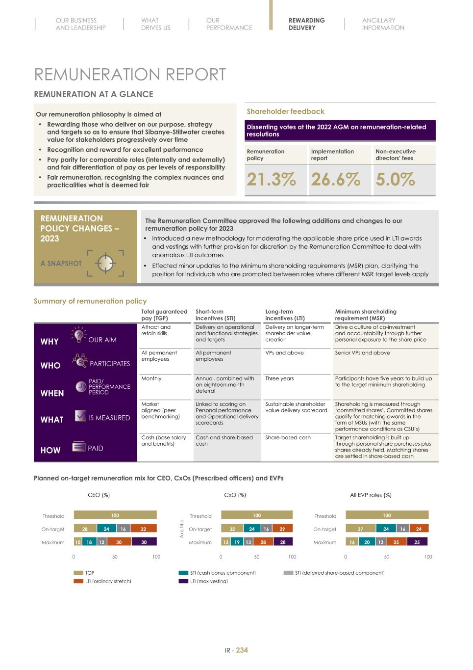 Final Integrated Report 2022 FY2022-2023-04-24-11-11236.jpg