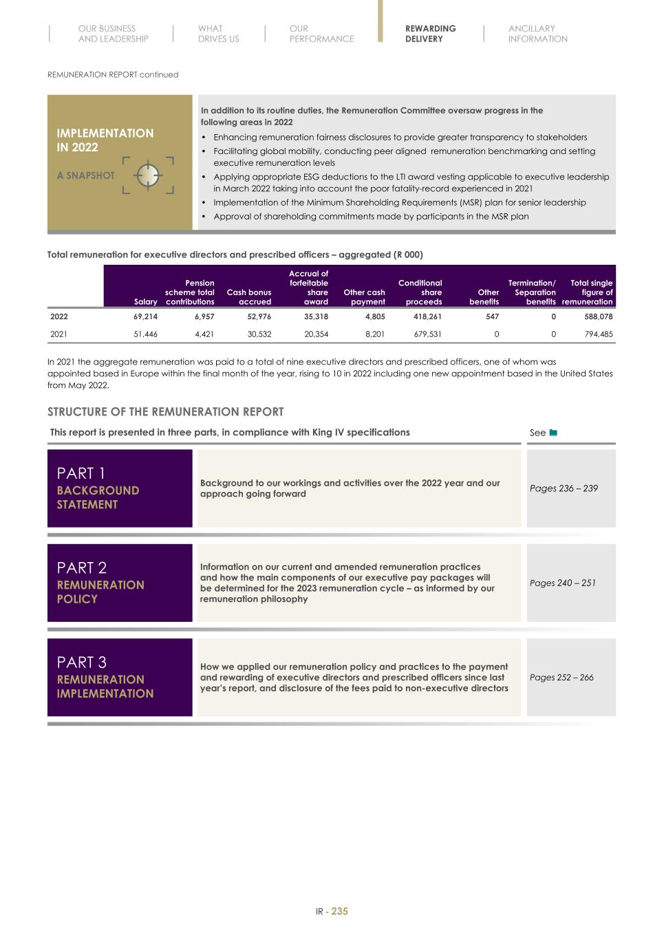Final Integrated Report 2022 FY2022-2023-04-24-11-11237.jpg