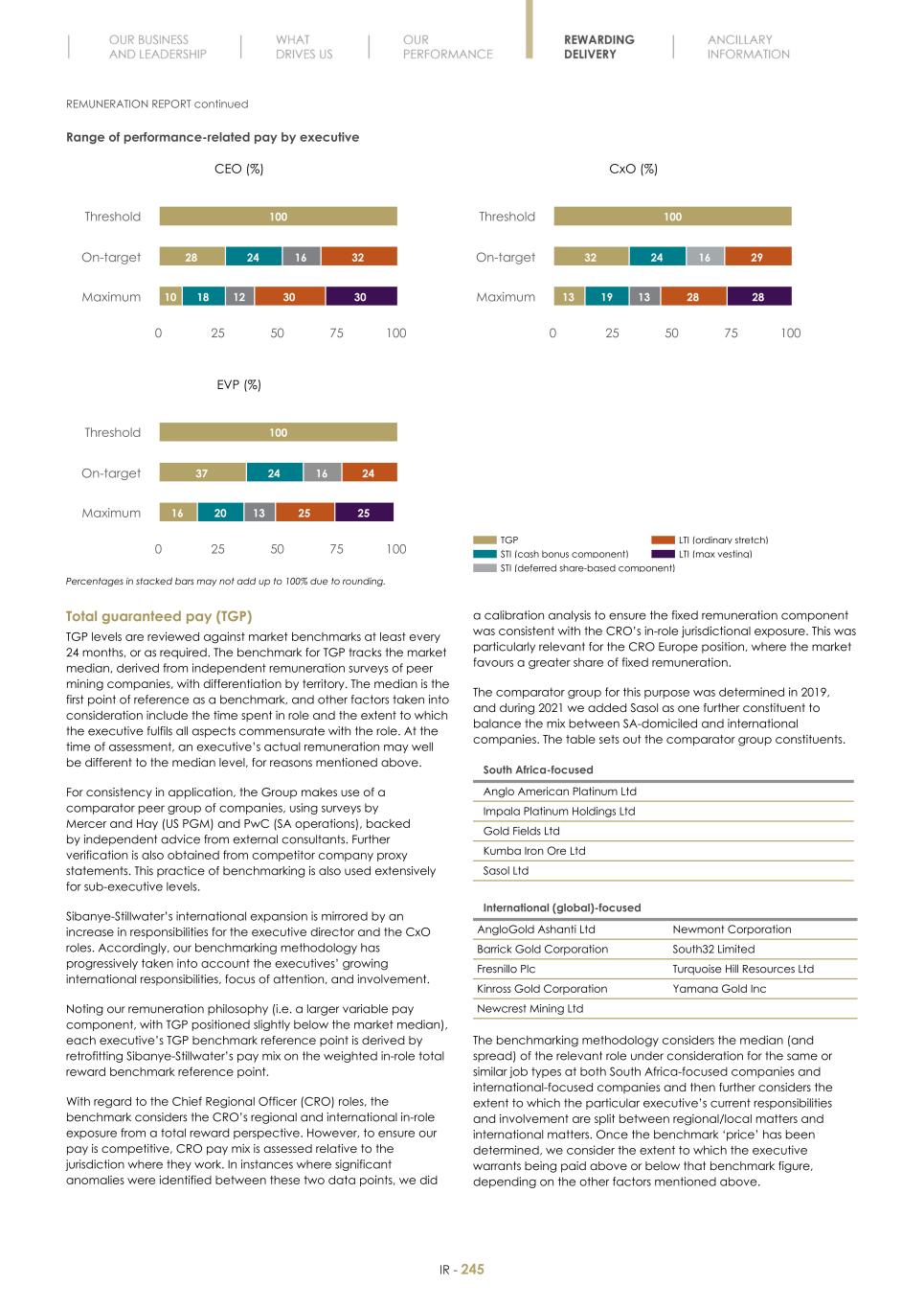 Final Integrated Report 2022 FY2022-2023-04-24-11-11247.jpg