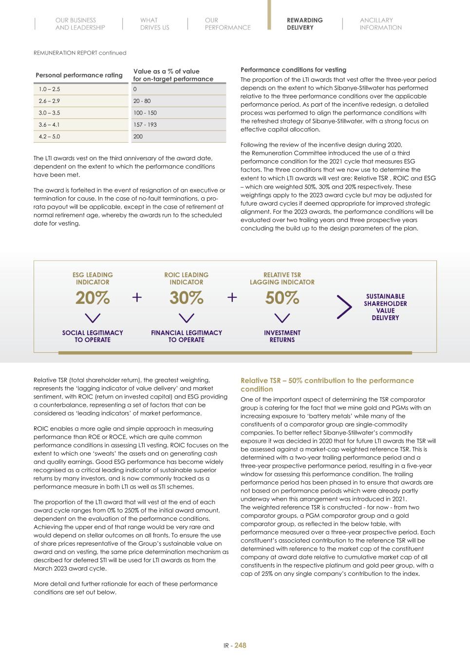 Final Integrated Report 2022 FY2022-2023-04-24-11-11250.jpg